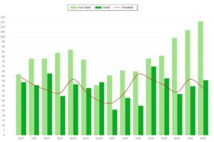 El Segundo real estate trends