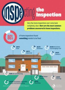 Home inspections infographic