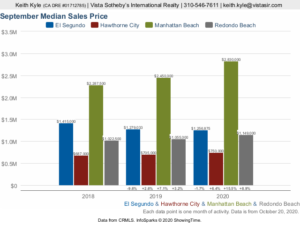 El Segundo home prices