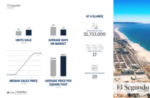 El Segundo real estate June 2021