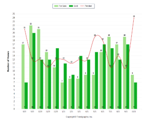 759 Sheldon El Segundo