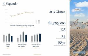 El Segundo real estate overview 2022