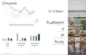 El Segundo August real estate