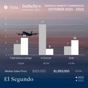 El Segundo October stats