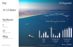 El Segundo real estate May 2023